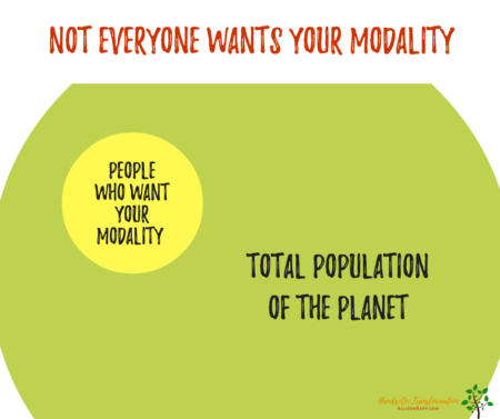 Who wants your modality?